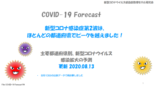 COVID-19 Forecast