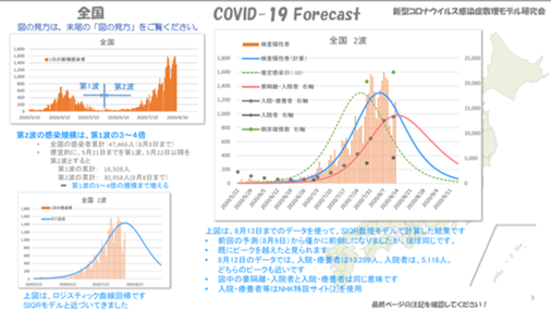COVID-19 Forecast_3