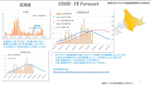 COVID-19 Forecast_4