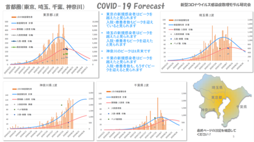 COVID-19 Forecast_5