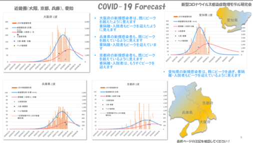 COVID-19 Forecast_7