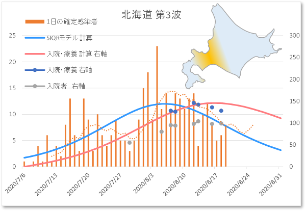 北海道3波