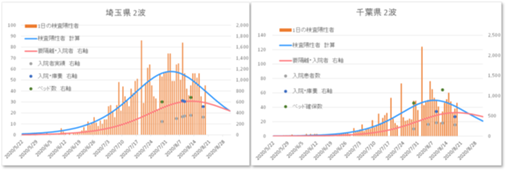 首都圏（埼玉、千葉）