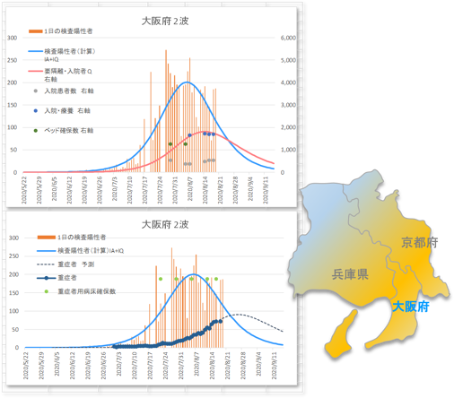 近畿圏（大阪府）