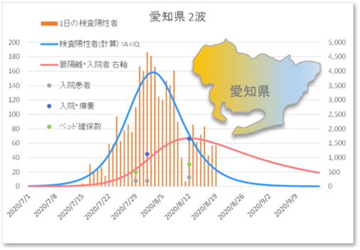 愛知県2波