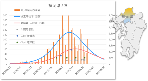 福岡県は3波