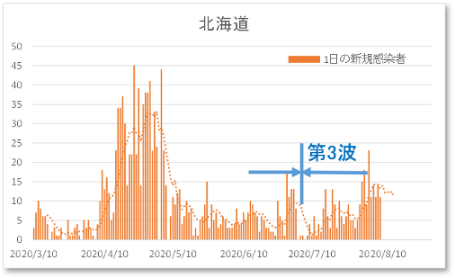 北海道