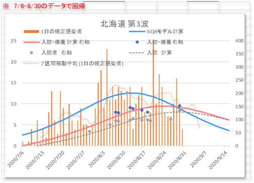 北海道3波