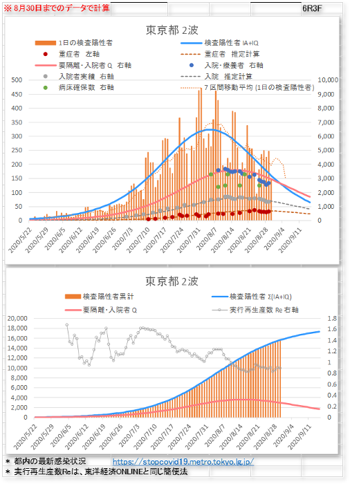 首都圏「東京都」