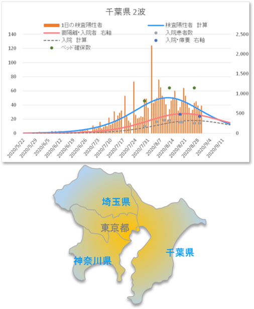 首都圏（千葉）