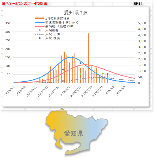 愛知県２波