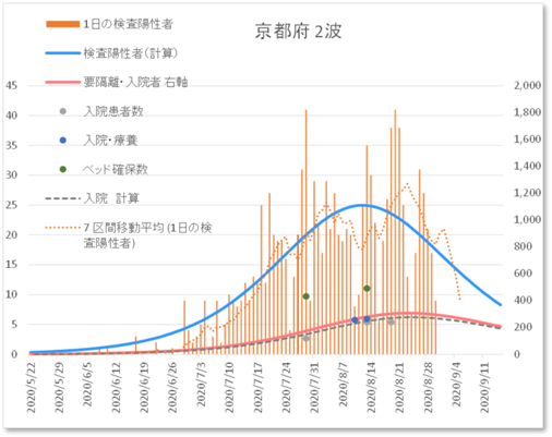 京都府２波