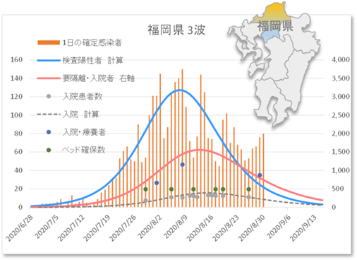 福岡県3波-1