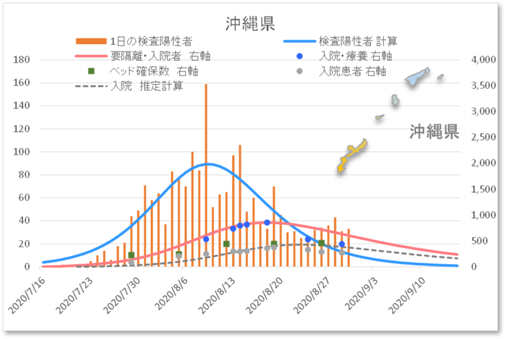 沖縄県