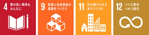 SDGs 4.9.11.12